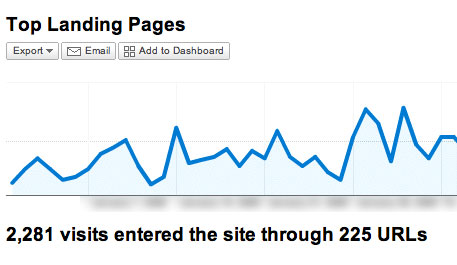 top-landing-pages.jpg