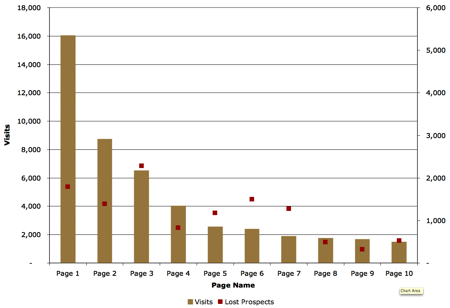 content-bounce-graph.png