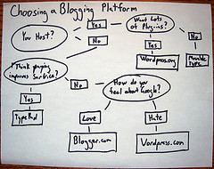 How to choose a blogging platform; picture courtesy of EdKohler on Flickr