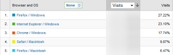 Browser share IE vs. Firefox 2