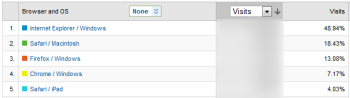 Browser share IE vs. Firefox