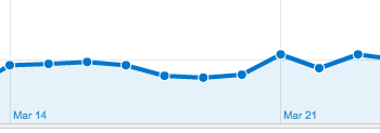 Favorite analytics tip baseline