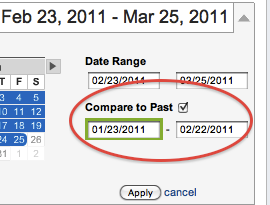 My favorite Google Analytics tip