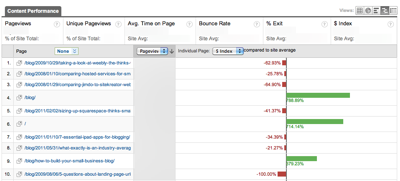 $index comparison