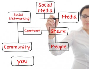 Creating shareable content as part of content marketing 