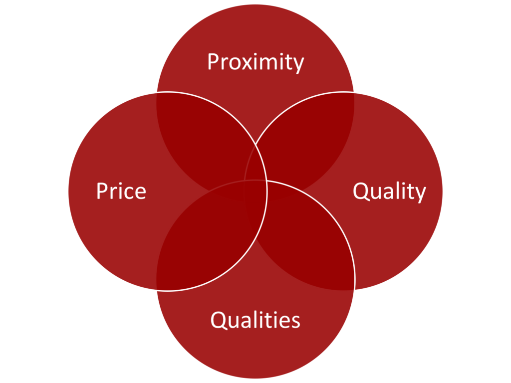 Price proximity quality ps and qs