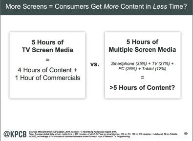 Mobile commerce Mary Meeker Internet Trends 2014 slide 99