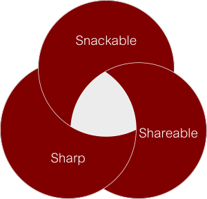 Snackable, Shareable, Sharp Content Framework (For Travel Marketers, Content is Still King)