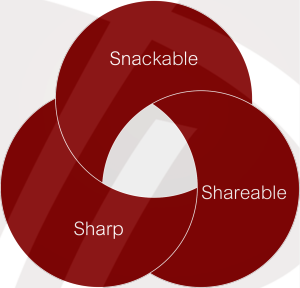 Snackable, Shareable, Sharp Content Framework