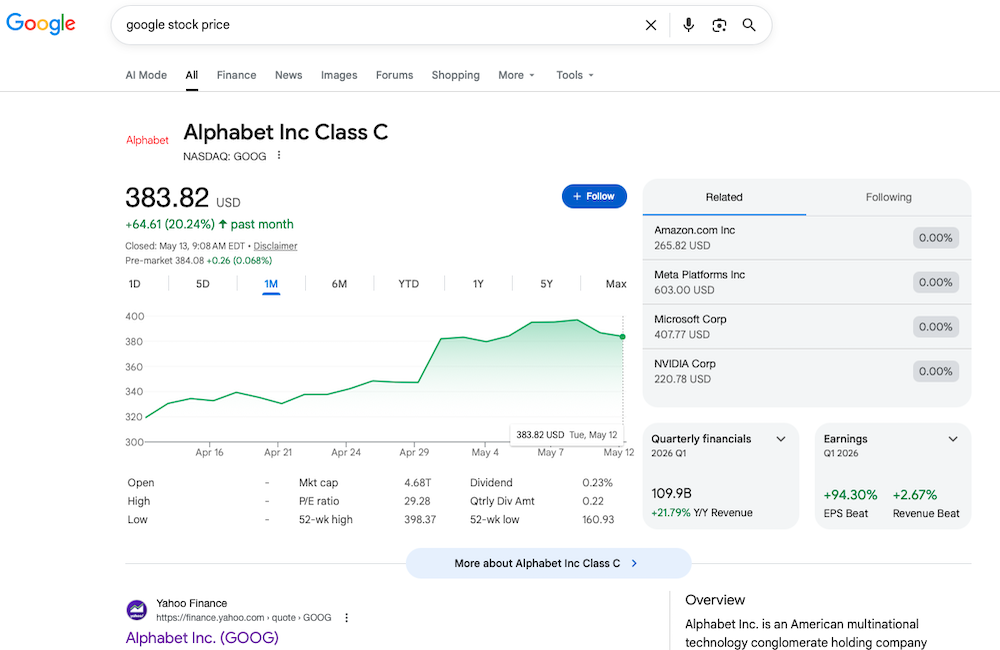 Screenshot of Google stock price to illustrate that Google search hit an all-time high.